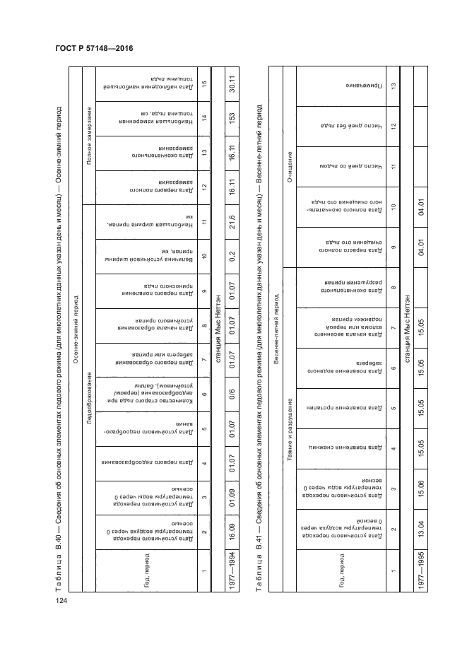 ГОСТ Р 57148-2016