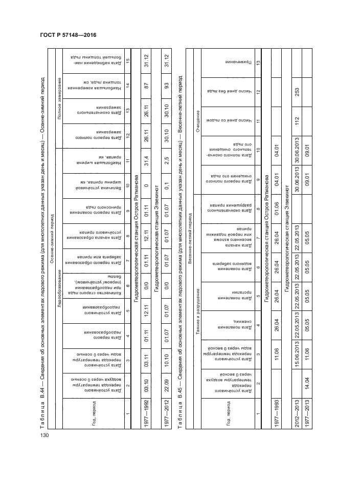 ГОСТ Р 57148-2016