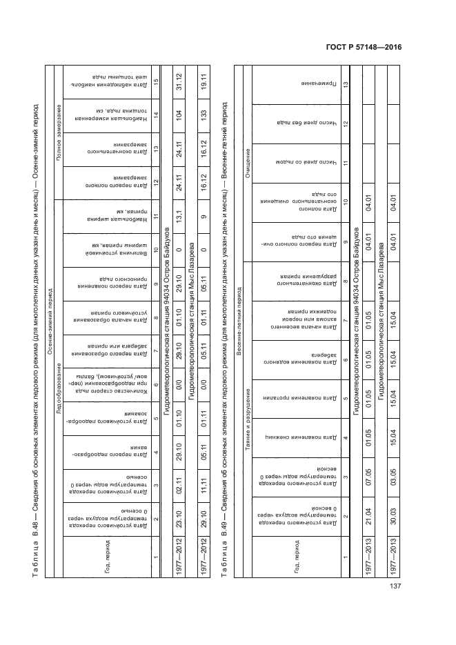 ГОСТ Р 57148-2016