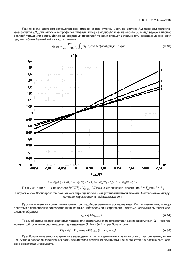 ГОСТ Р 57148-2016