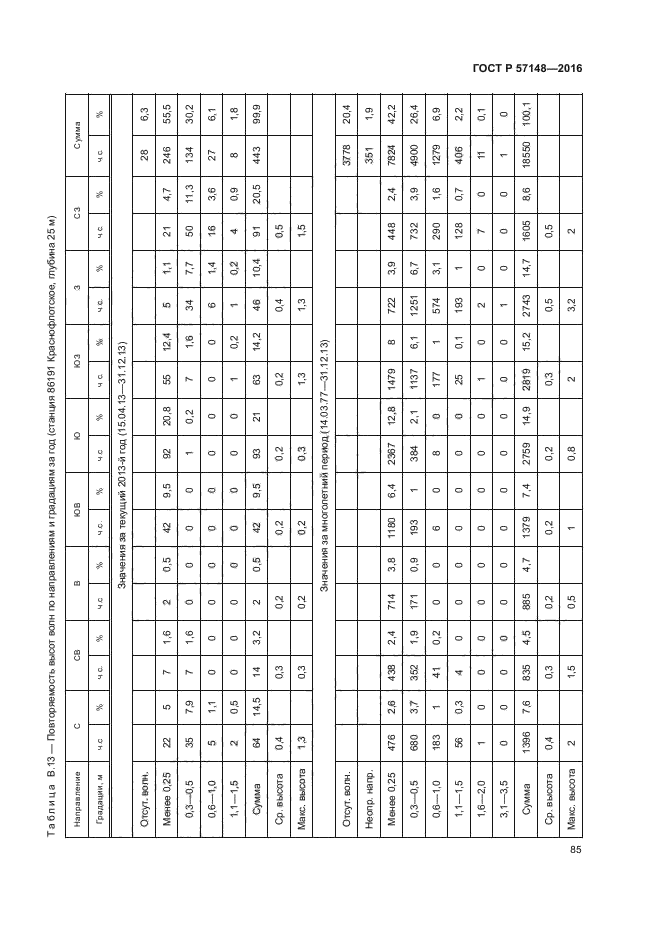 ГОСТ Р 57148-2016