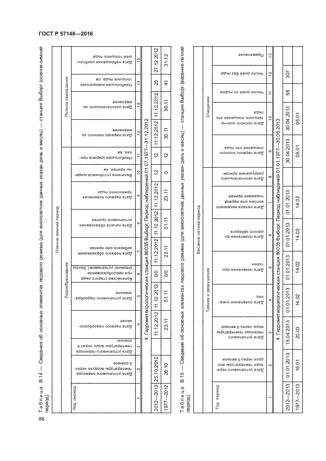 ГОСТ Р 57148-2016