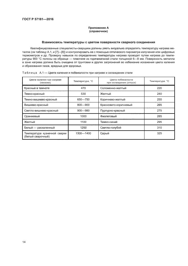 ГОСТ Р 57181-2016