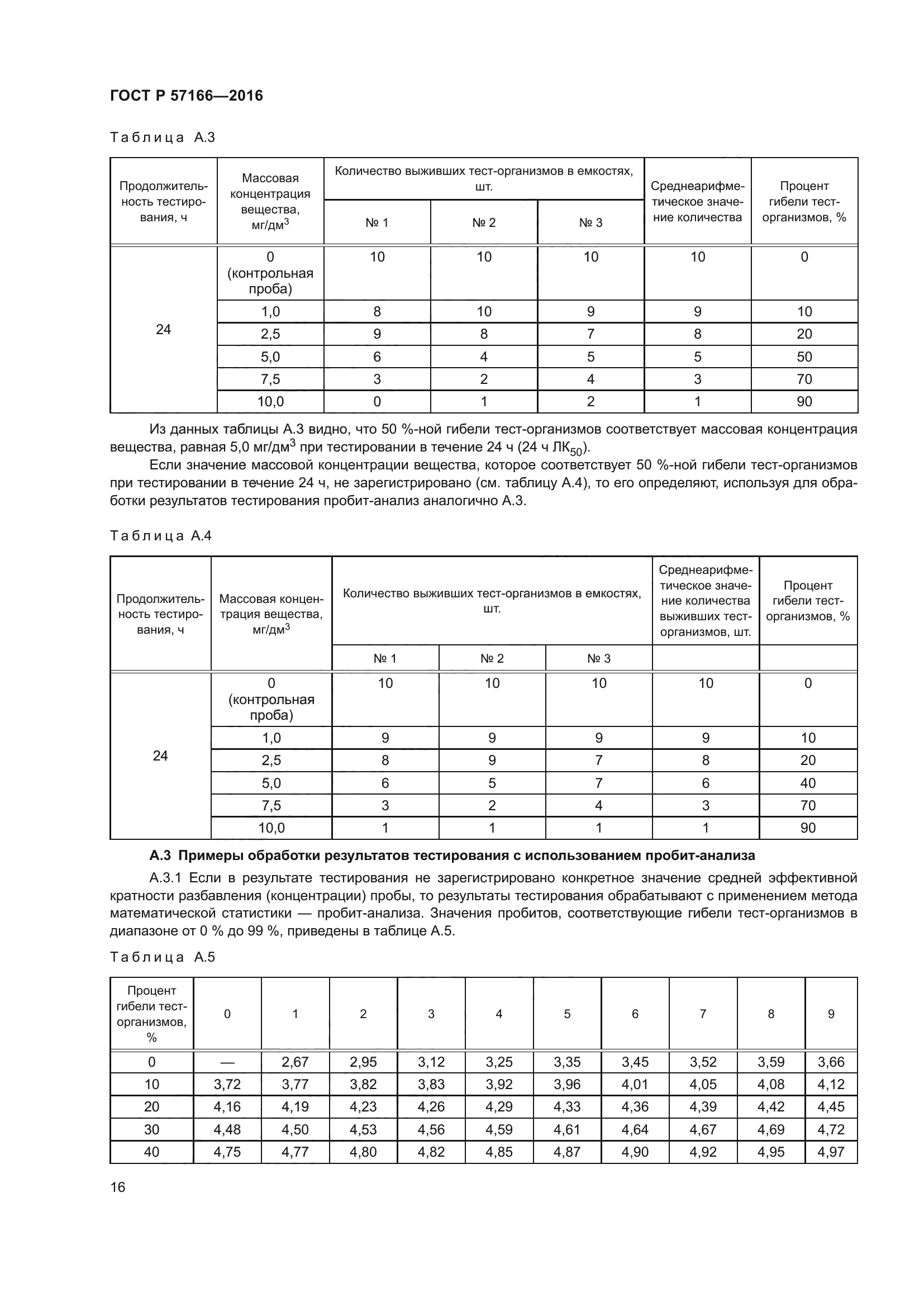 ГОСТ Р 57166-2016