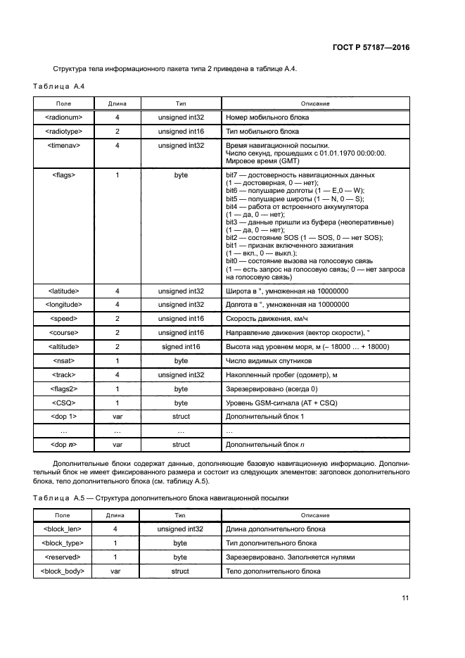 ГОСТ Р 57187-2016