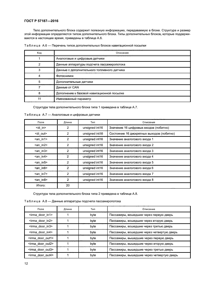 ГОСТ Р 57187-2016