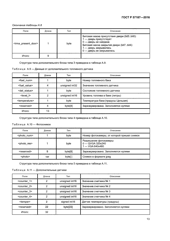 ГОСТ Р 57187-2016