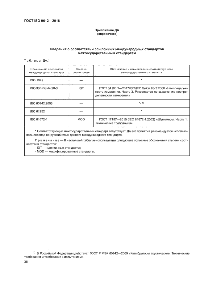 ГОСТ ISO 9612-2016