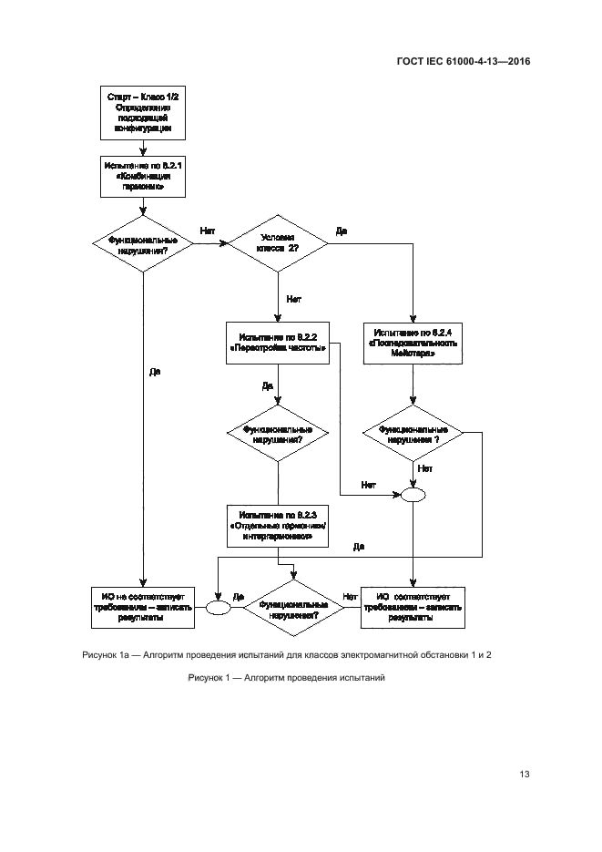 ГОСТ IEC 61000-4-13-2016