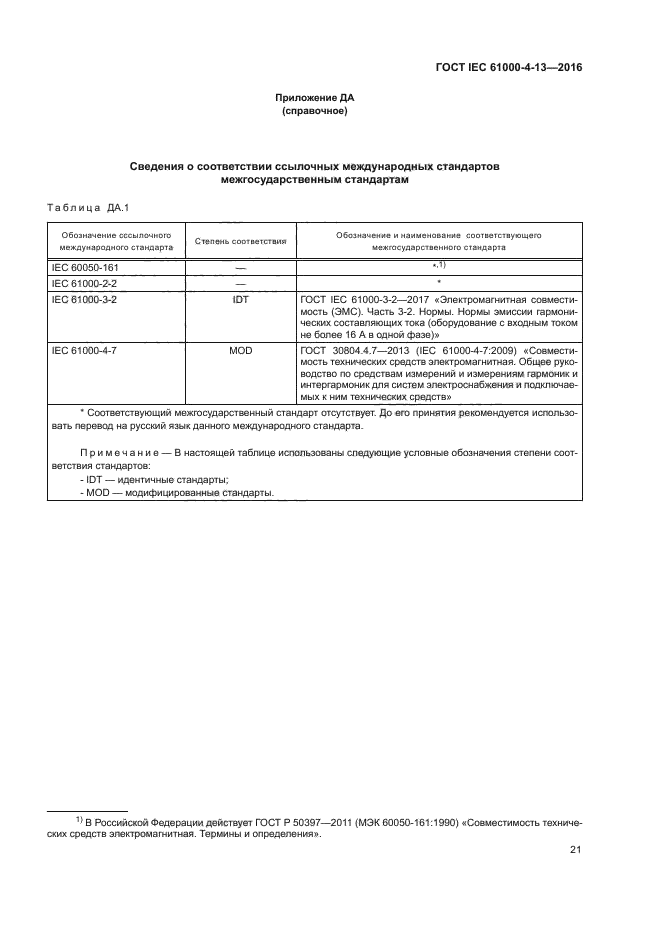 ГОСТ IEC 61000-4-13-2016