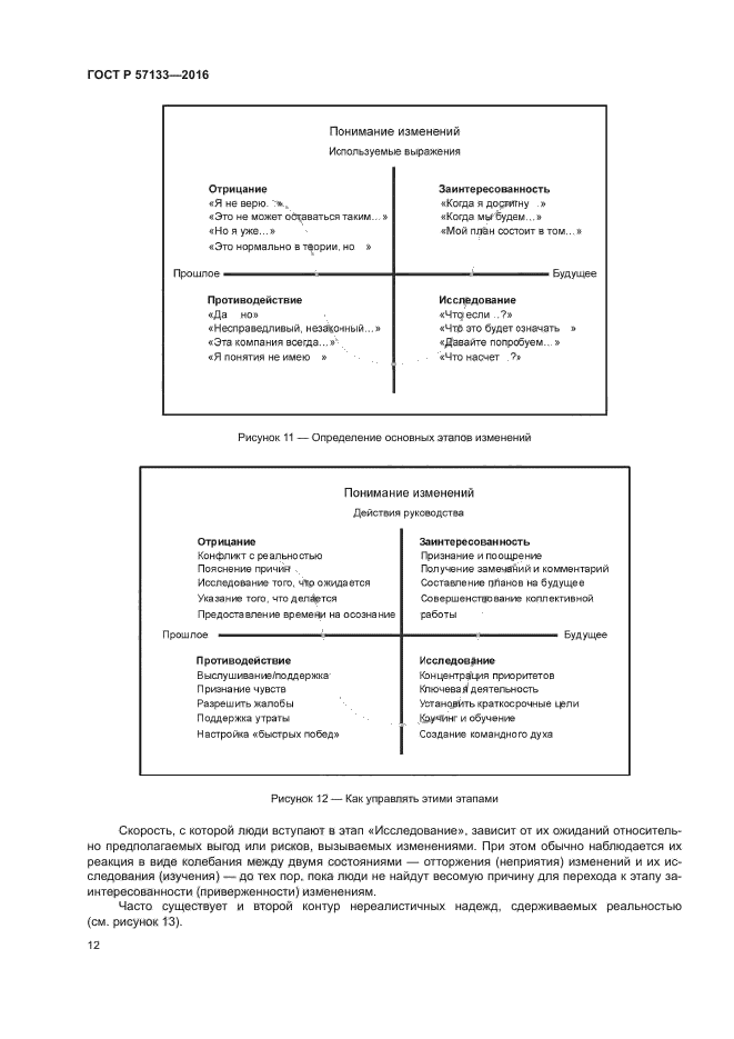 ГОСТ Р 57133-2016