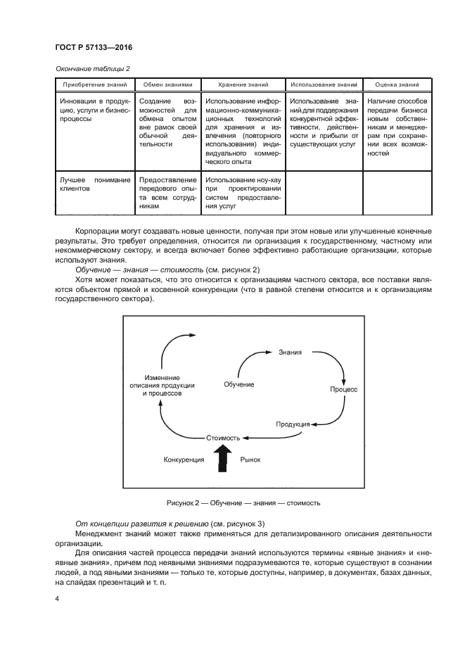 ГОСТ Р 57133-2016