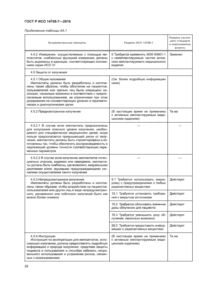 ГОСТ Р ИСО 14708-7-2016