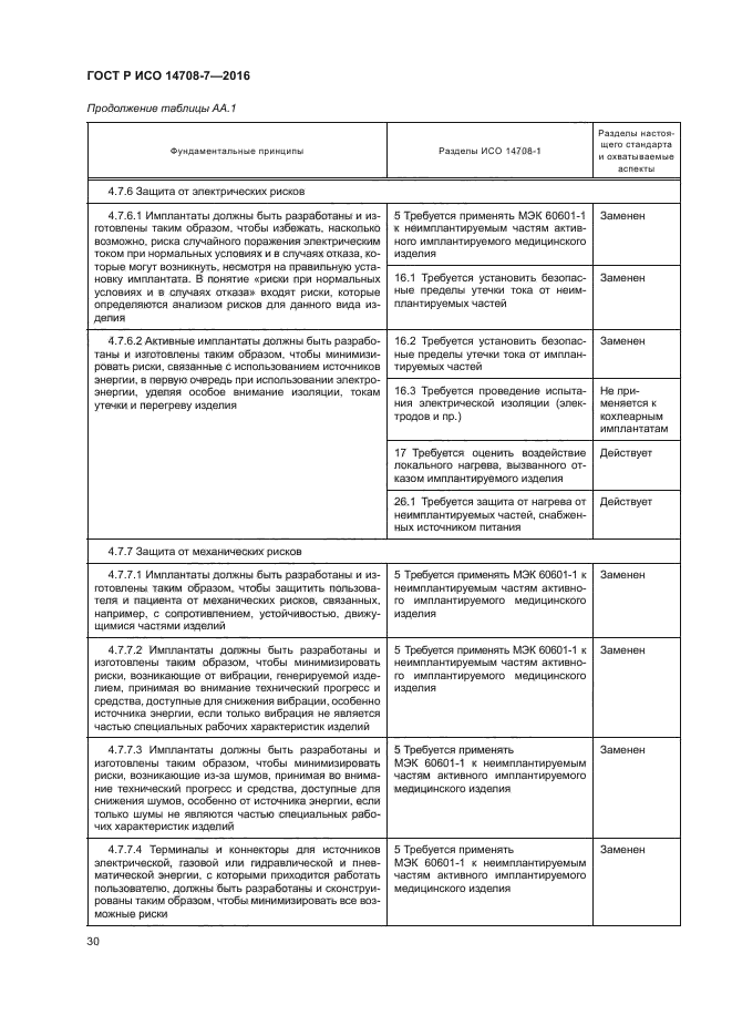 ГОСТ Р ИСО 14708-7-2016