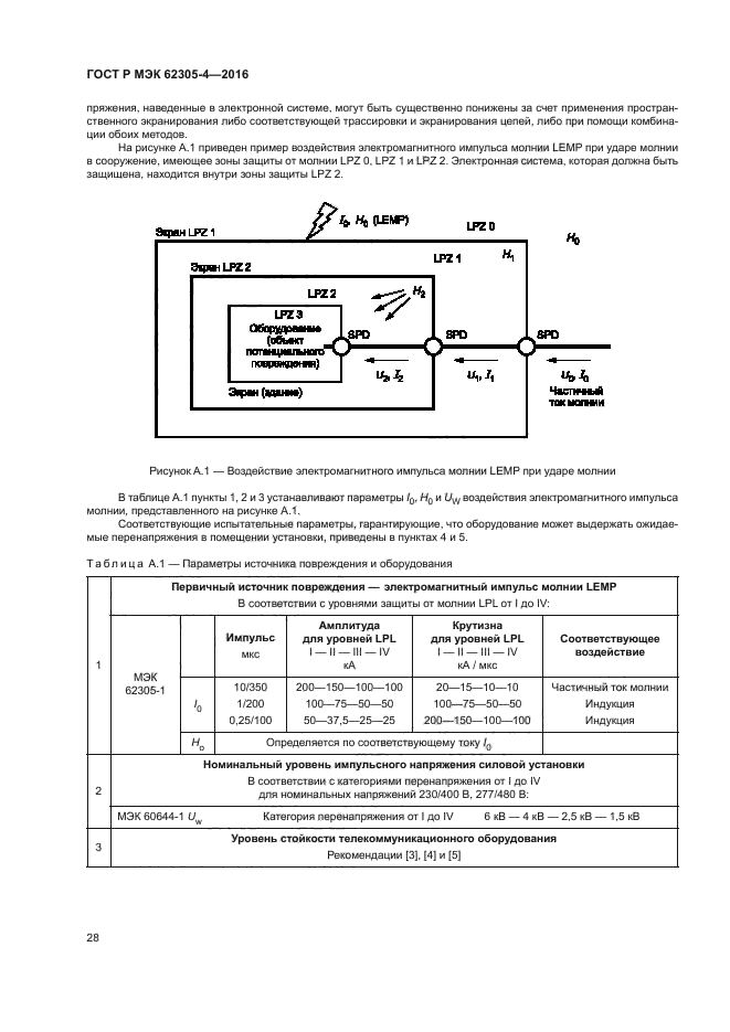 ГОСТ Р МЭК 62305-4-2016