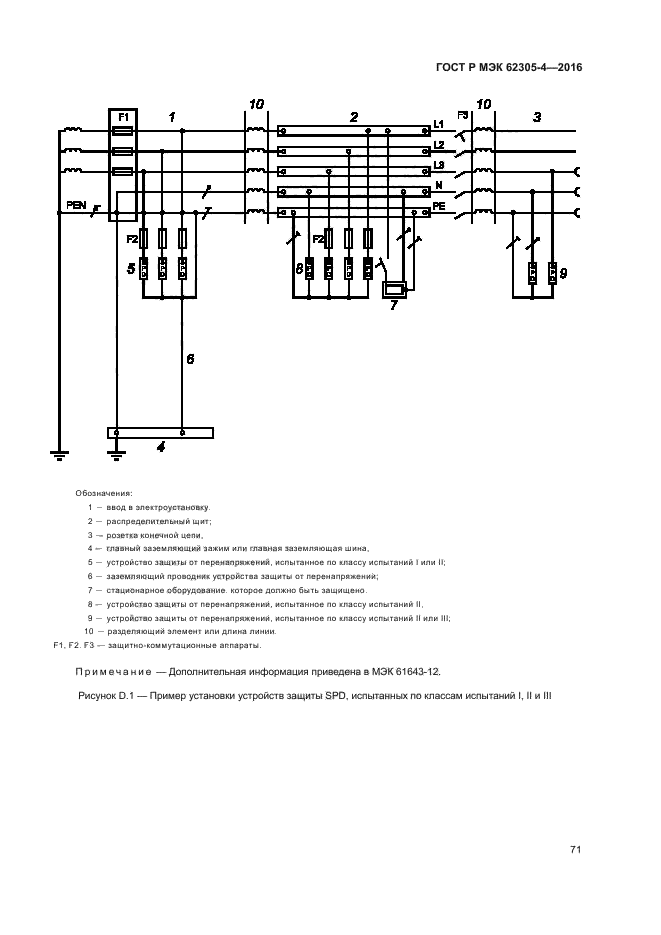 ГОСТ Р МЭК 62305-4-2016