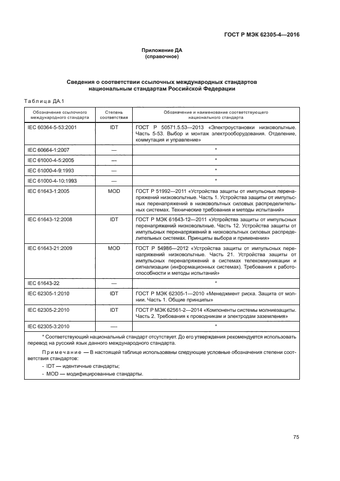 ГОСТ Р МЭК 62305-4-2016