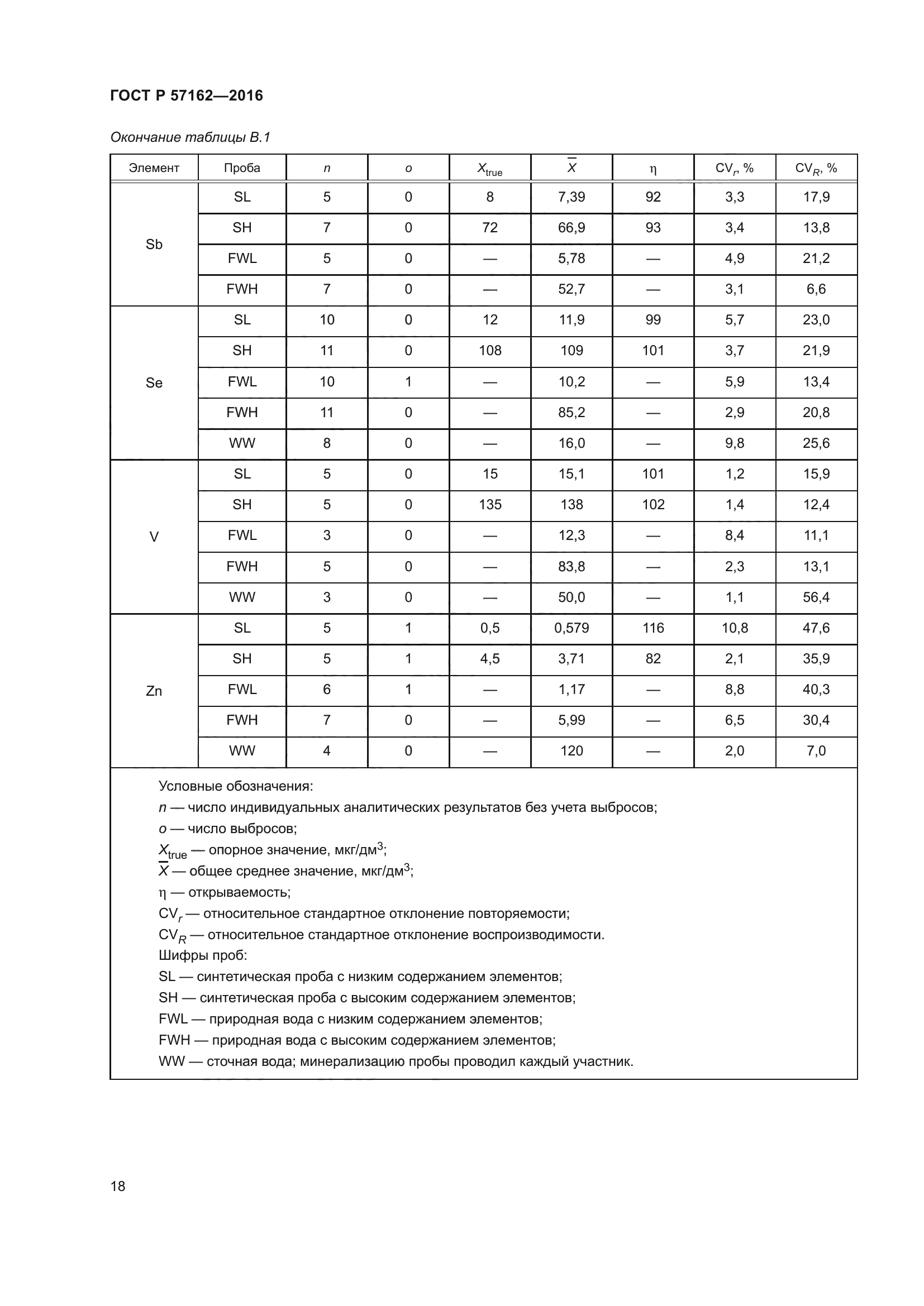 ГОСТ Р 57162-2016