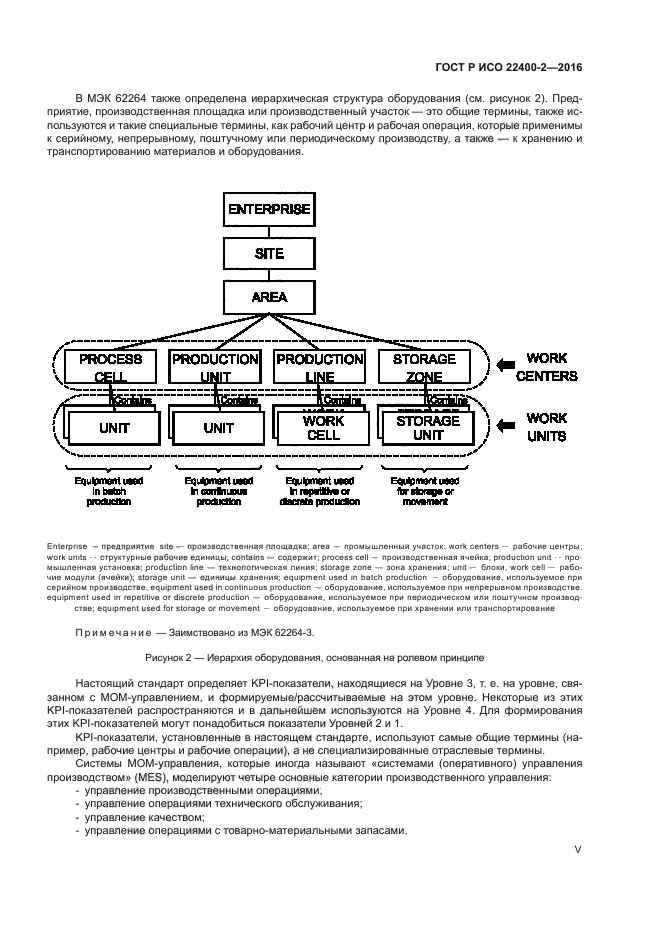 ГОСТ Р ИСО 22400-2-2016