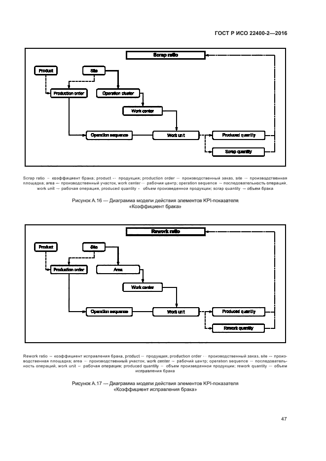 ГОСТ Р ИСО 22400-2-2016