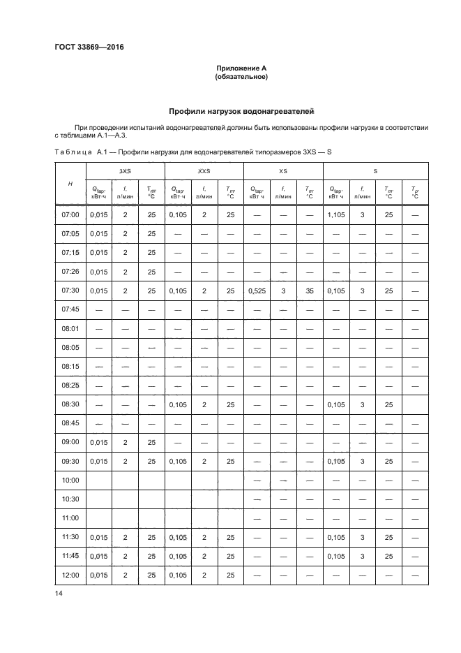 ГОСТ 33869-2016