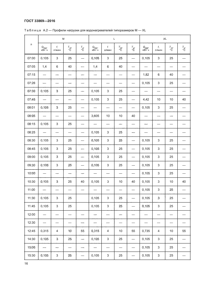 ГОСТ 33869-2016