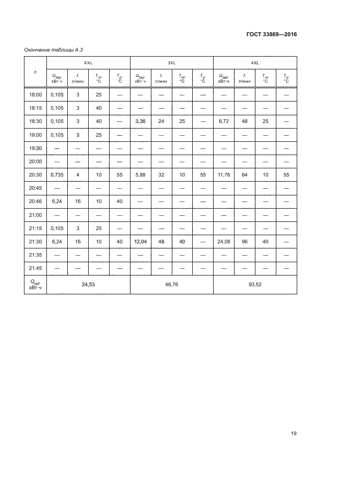 ГОСТ 33869-2016