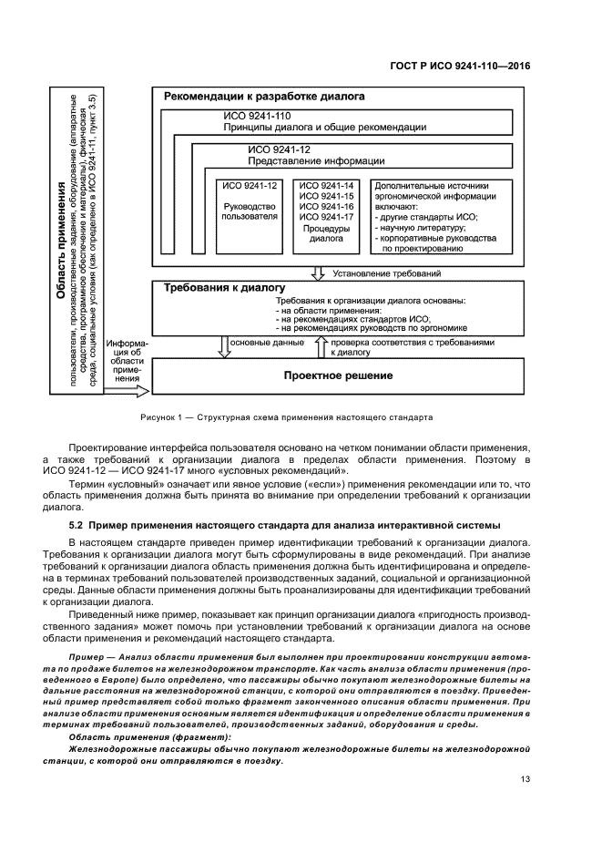 ГОСТ Р ИСО 9241-110-2016