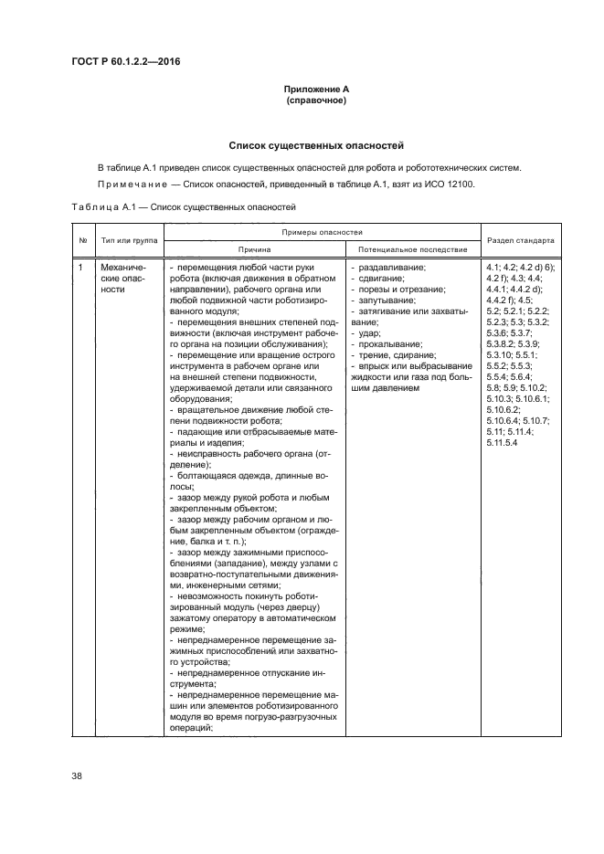 ГОСТ Р 60.1.2.2-2016