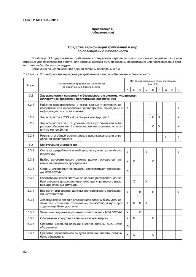 ГОСТ Р 60.1.2.2-2016