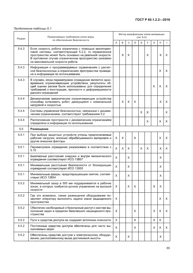 ГОСТ Р 60.1.2.2-2016