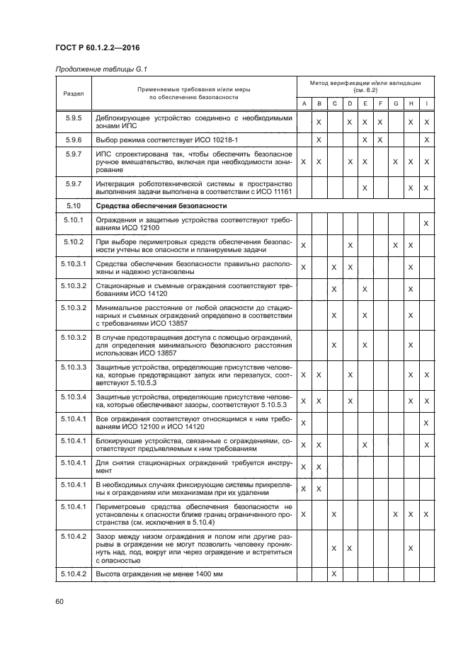 ГОСТ Р 60.1.2.2-2016