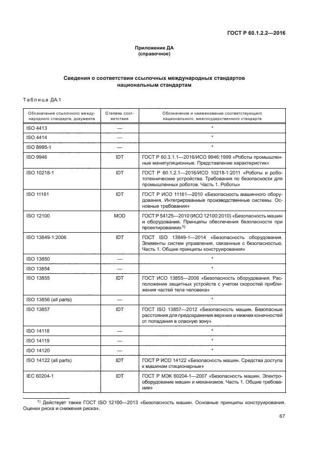 ГОСТ Р 60.1.2.2-2016