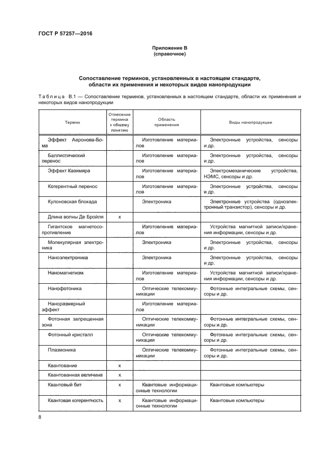 ГОСТ Р 57257-2016