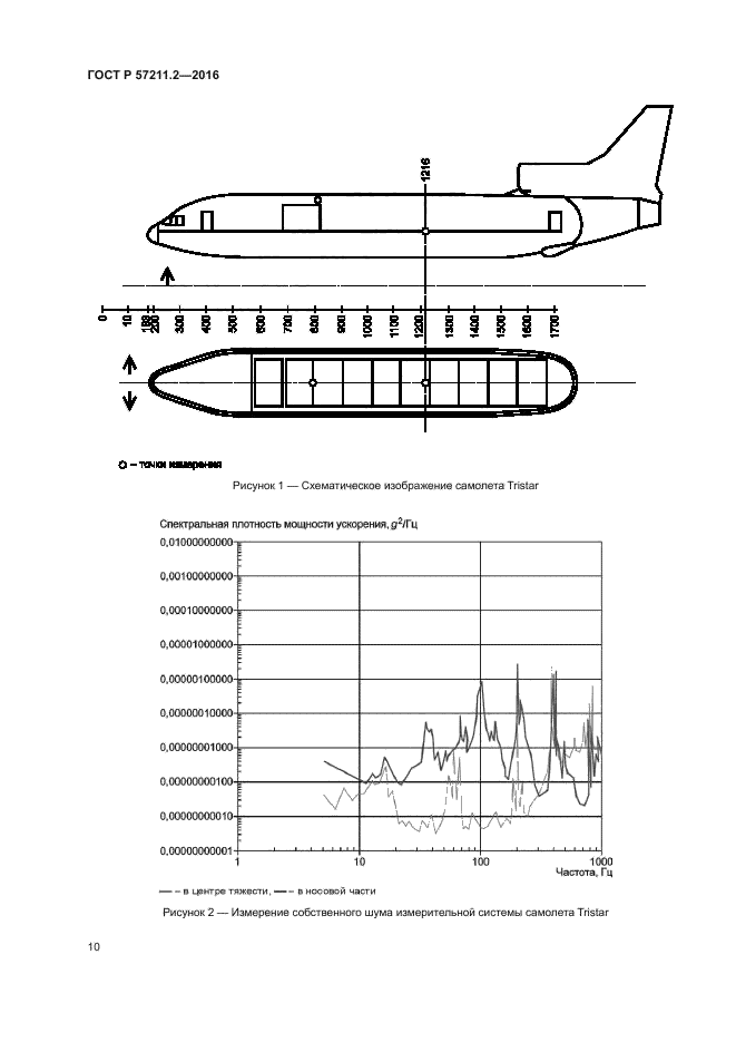 ГОСТ Р 57211.2-2016