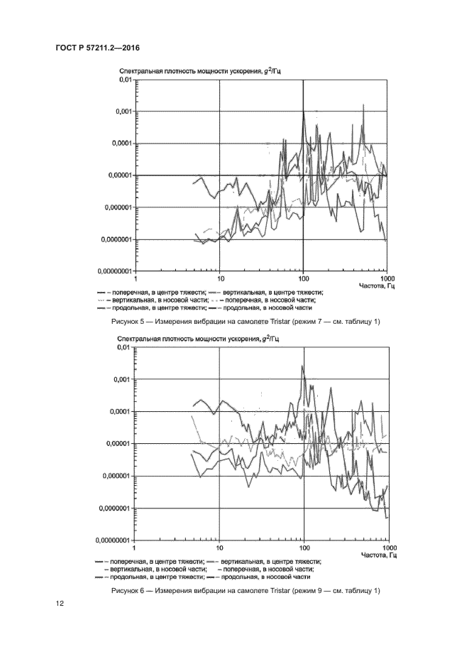 ГОСТ Р 57211.2-2016