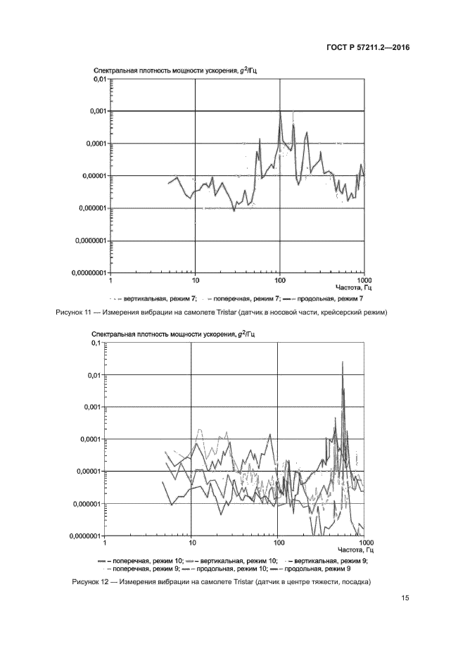 ГОСТ Р 57211.2-2016
