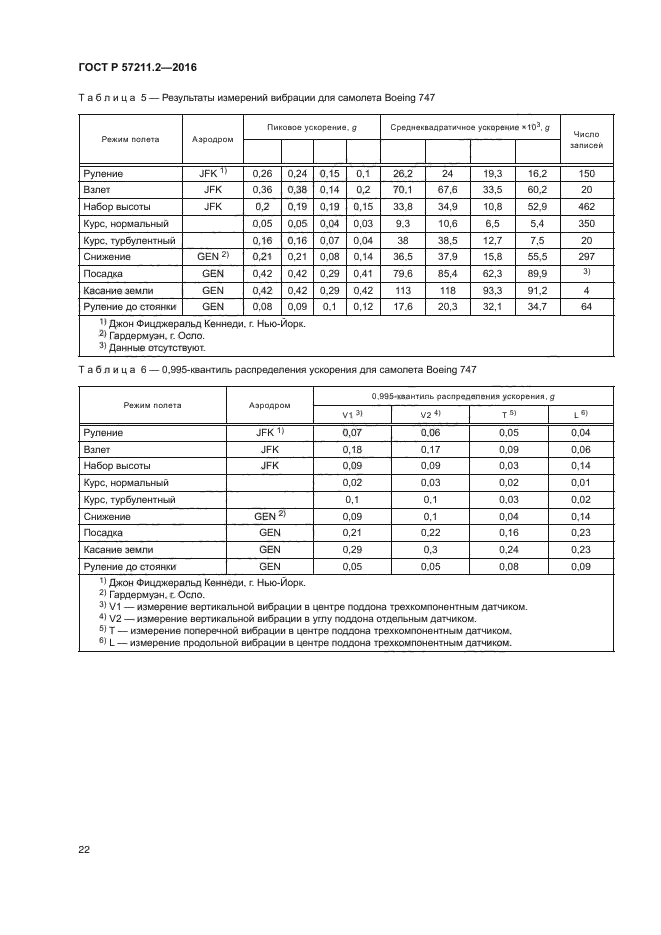 ГОСТ Р 57211.2-2016