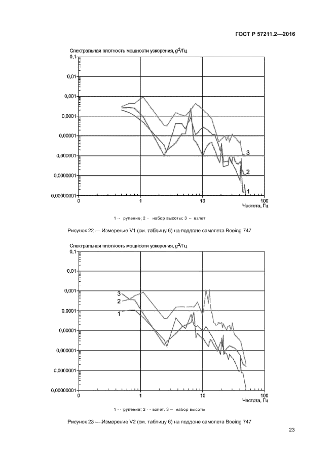 ГОСТ Р 57211.2-2016