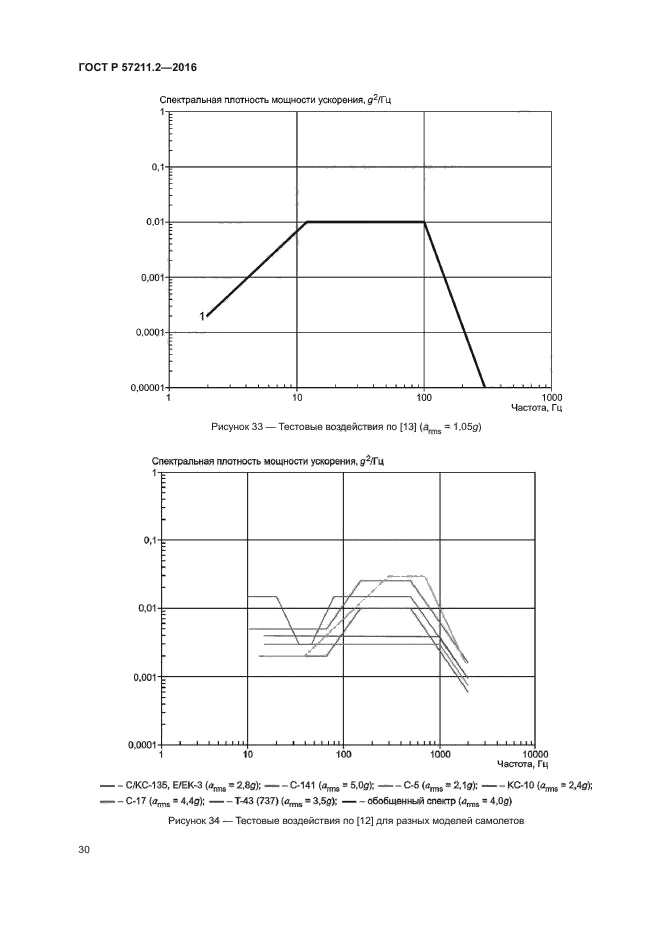 ГОСТ Р 57211.2-2016