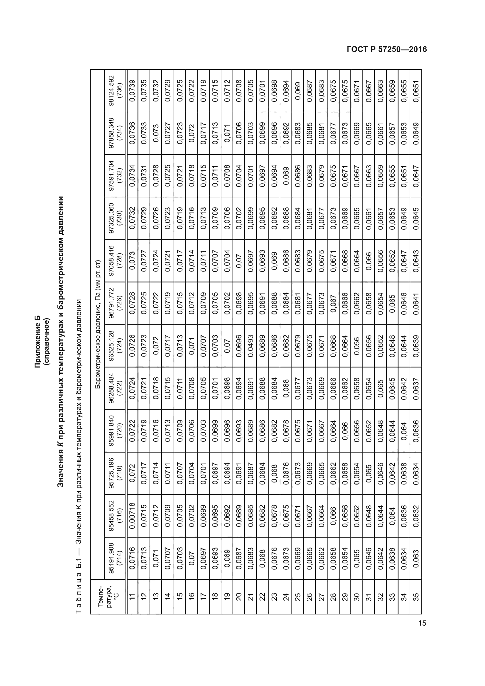 ГОСТ Р 57250-2016