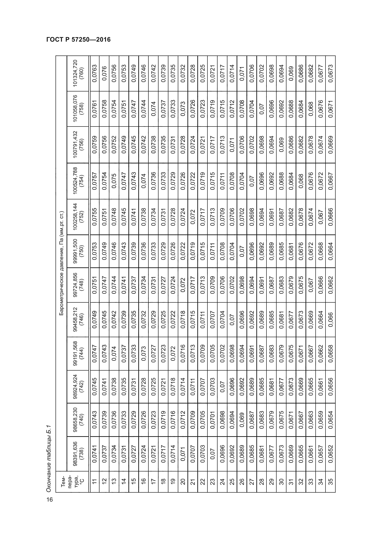 ГОСТ Р 57250-2016