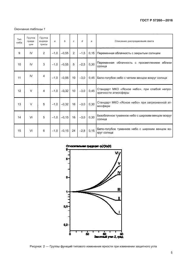 ГОСТ Р 57260-2016