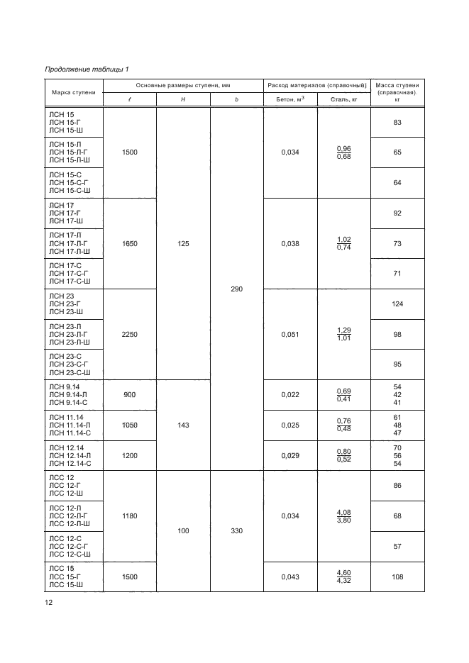 ГОСТ 8717-2016