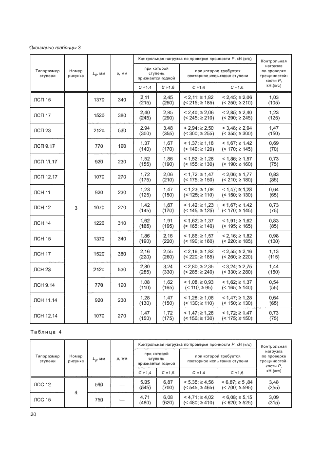 ГОСТ 8717-2016