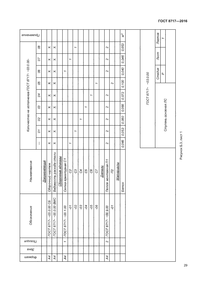 ГОСТ 8717-2016