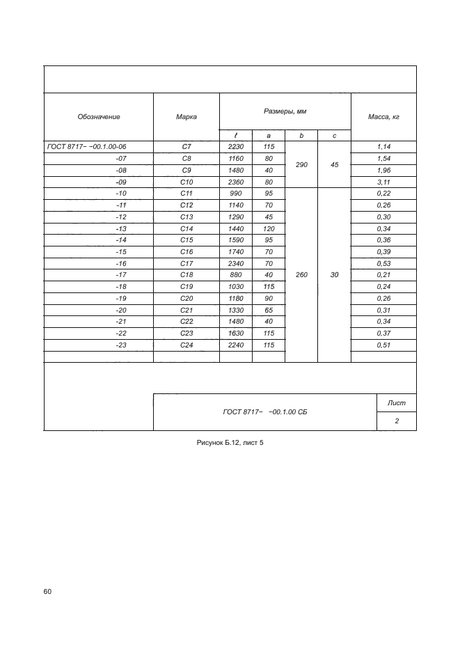 ГОСТ 8717-2016