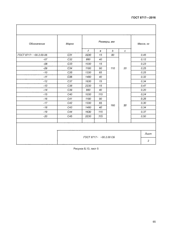 ГОСТ 8717-2016