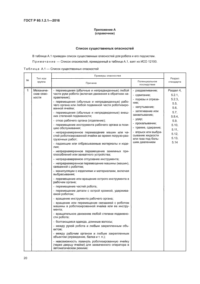 ГОСТ Р 60.1.2.1-2016