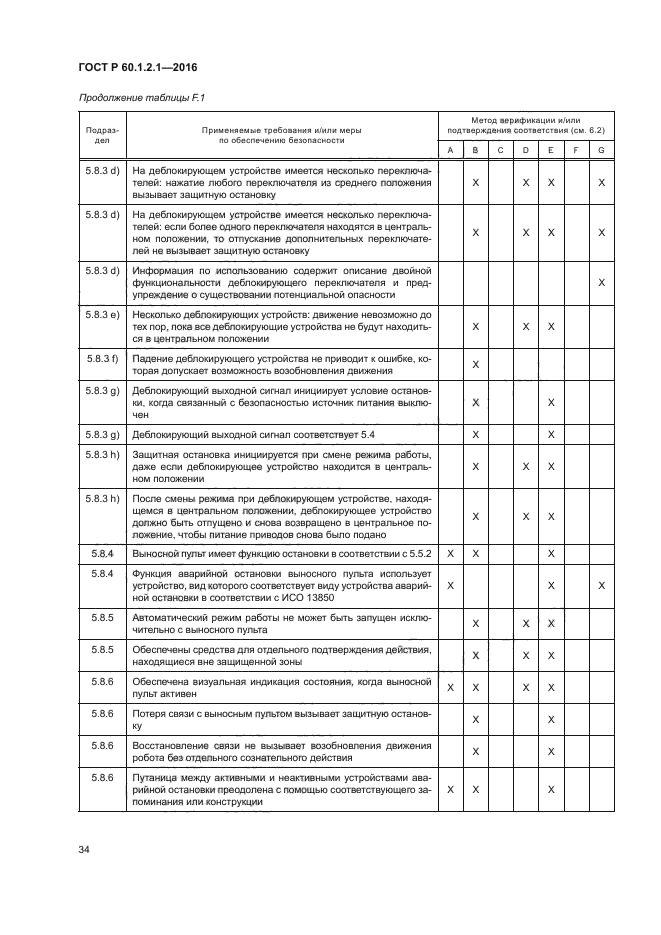 ГОСТ Р 60.1.2.1-2016